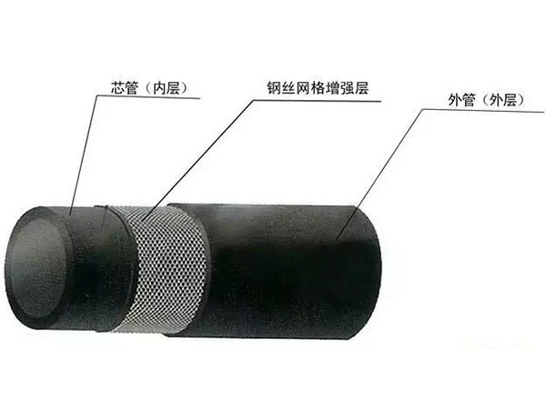 鋼絲網(wǎng)骨架復(fù)合管